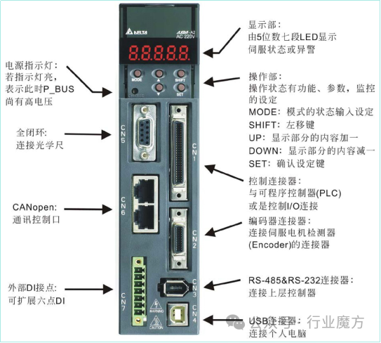 伺服驅(qū)動(dòng)器