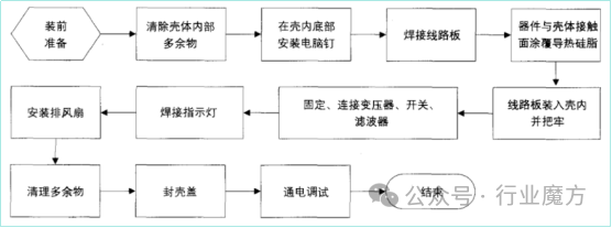 伺服驅(qū)動(dòng)器