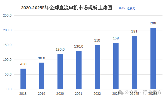 直驅(qū)電機(jī)研究報(bào)告