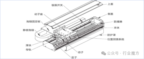 直驅(qū)電機(jī)研究報(bào)告