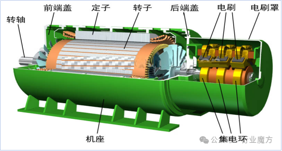 直驅(qū)電機(jī)研究報(bào)告