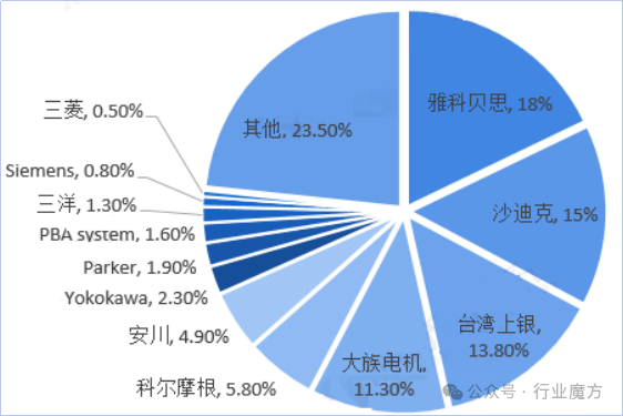 直驅(qū)電機(jī)