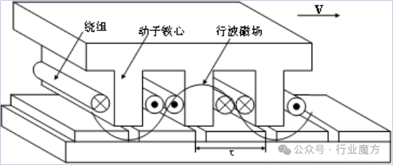 直驅(qū)電機(jī)研究報(bào)告