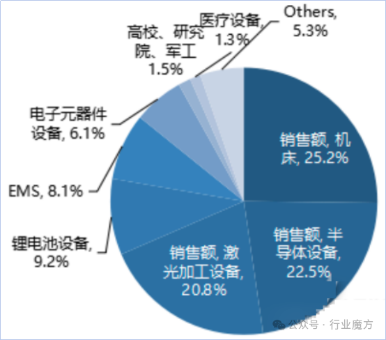 直驅(qū)電機(jī)研究報(bào)告