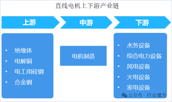 直驅(qū)電機(jī)研究報(bào)告