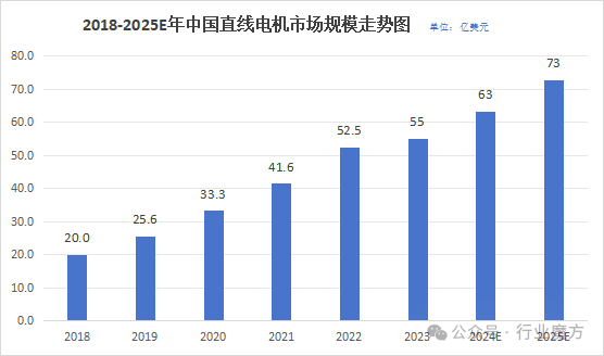 直驅(qū)電機(jī)研究報(bào)告