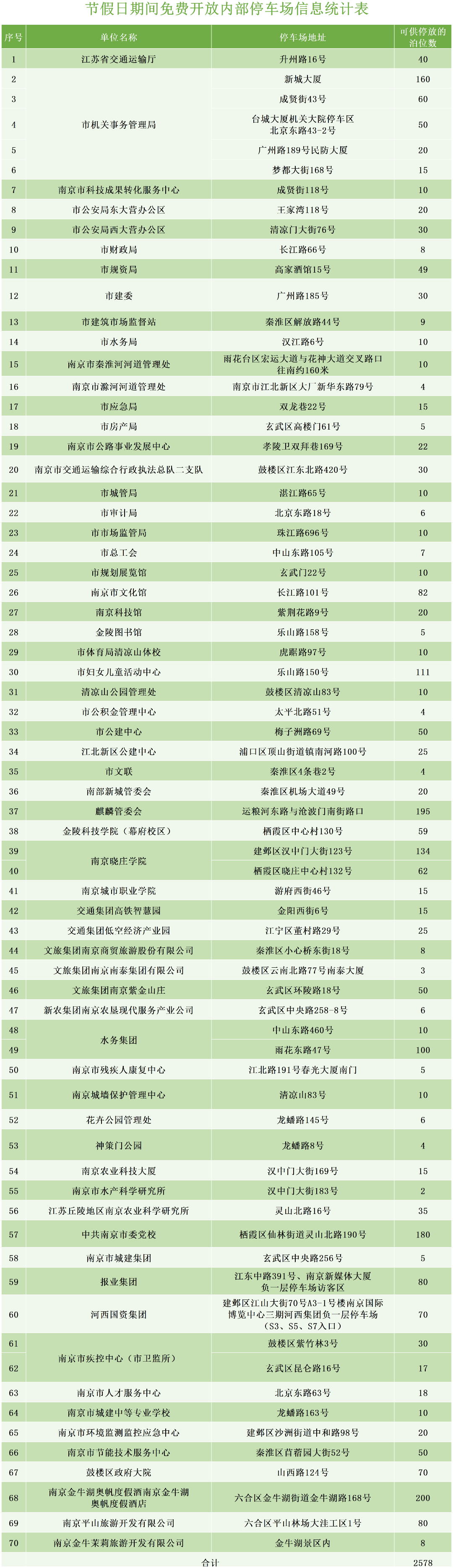 表格免费开放汇总表-对外发布（定稿）_Sheet1.png