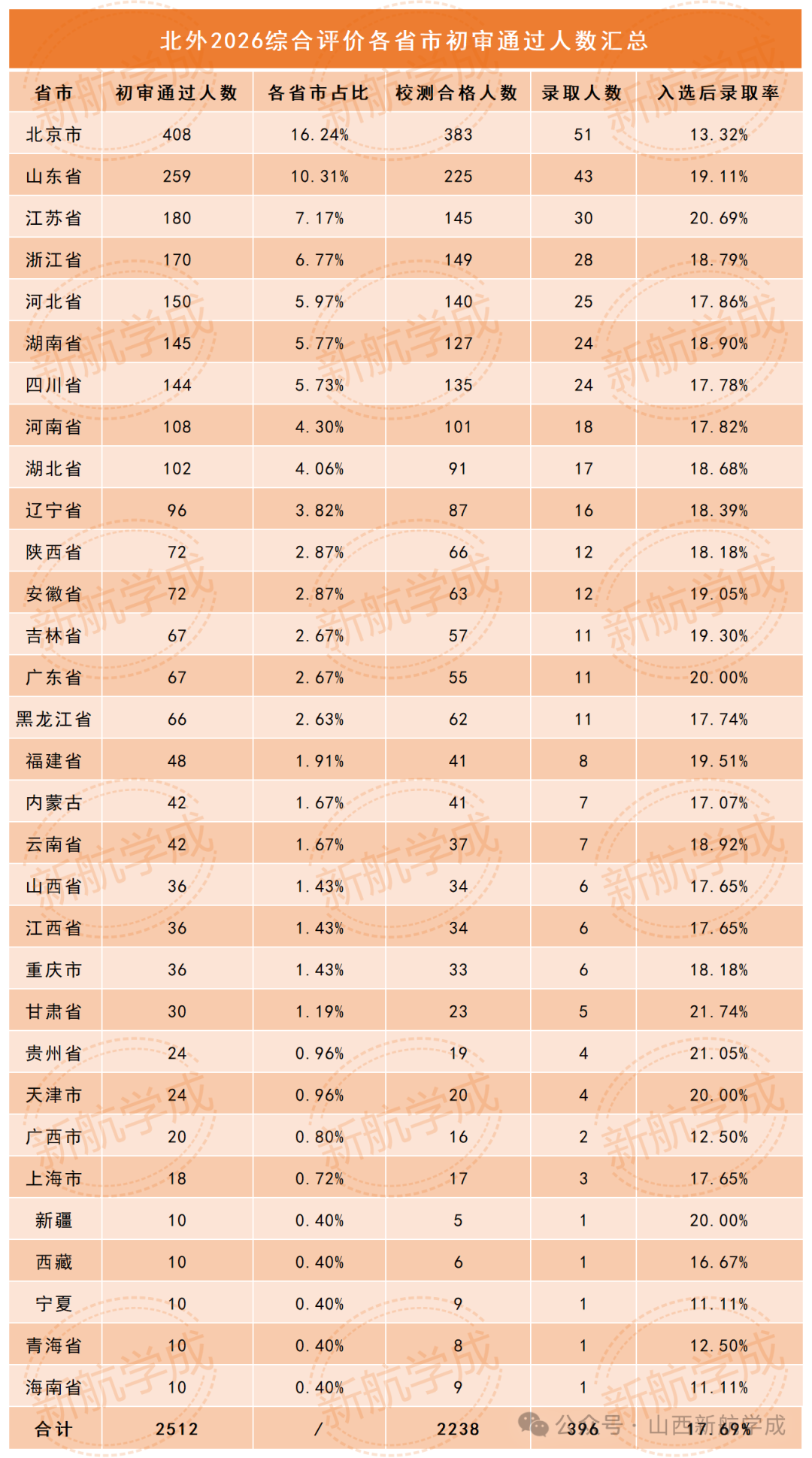 2026北外综合评价