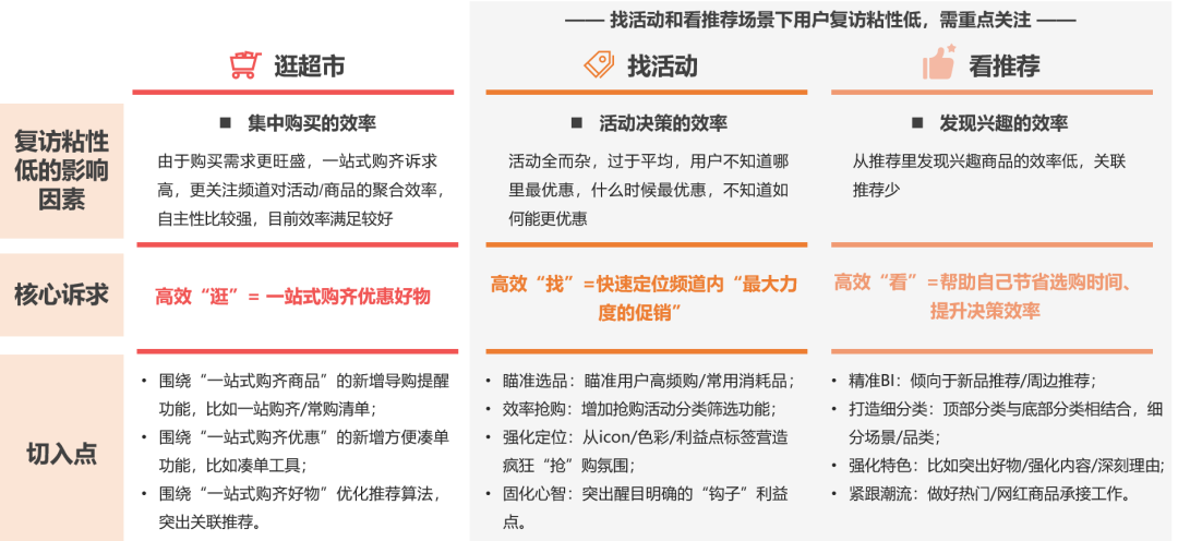 洞察用户思维：助燃京东超市频道体验提升 - 图6