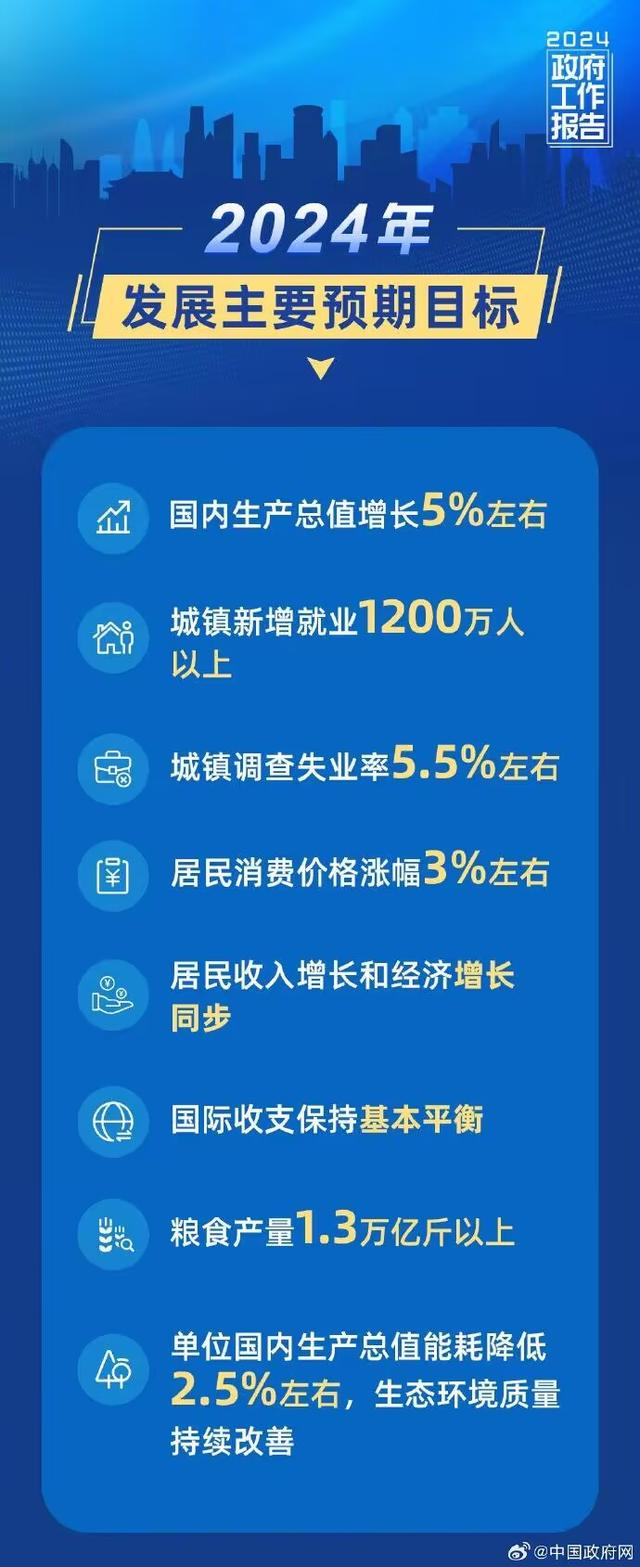 总理政府工作报告11处提及养老（养老极简版）