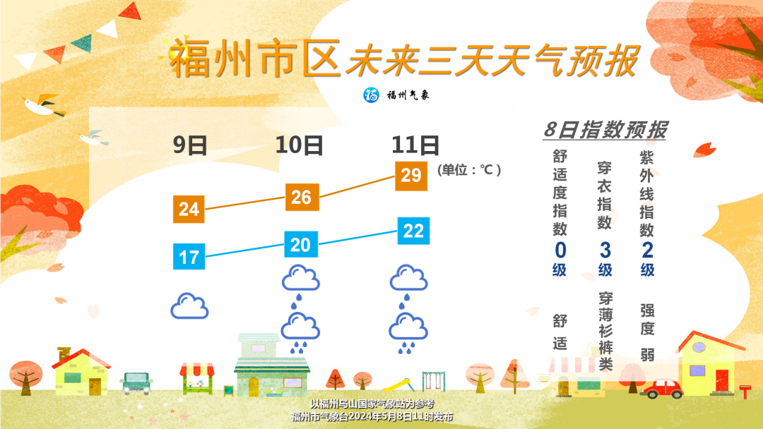 2024年05月09日 福州天气