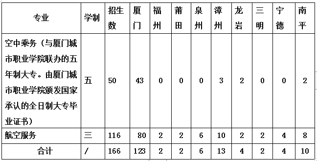 高铁乘务专业录取分数线_空乘高铁乘务专业学校_2023年高铁空乘专业学校录取分数线