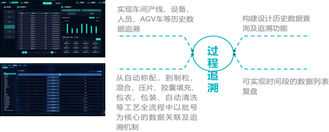 數(shù)字孿生系統(tǒng)在制藥領(lǐng)域的應(yīng)用