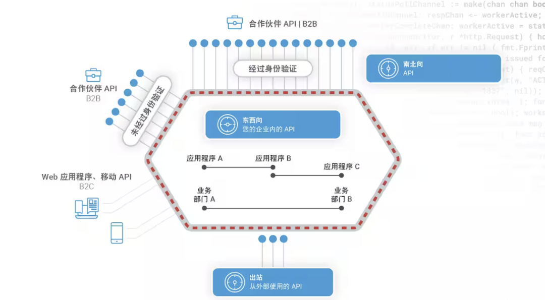 文章关联图片