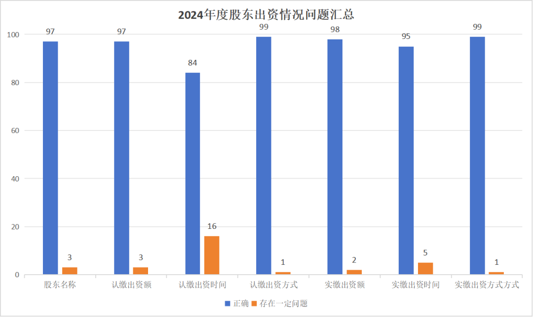 2024问题汇总.png