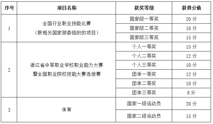 浙江機電技術(shù)學(xué)院官網(wǎng)錄取_浙江機電技師學(xué)院錄取分數(shù)線_2024年浙江機電職業(yè)技術(shù)學(xué)院錄取分數(shù)線及要求