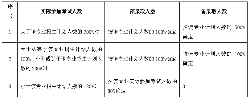 2024年浙江機電職業(yè)技術(shù)學(xué)院錄取分數(shù)線及要求_浙江機電技師學(xué)院錄取分數(shù)線_浙江機電技術(shù)學(xué)院官網(wǎng)錄取