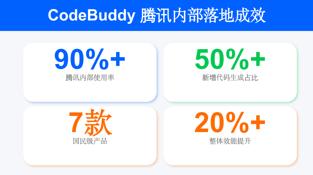 基于现有 PPT 编辑效果图