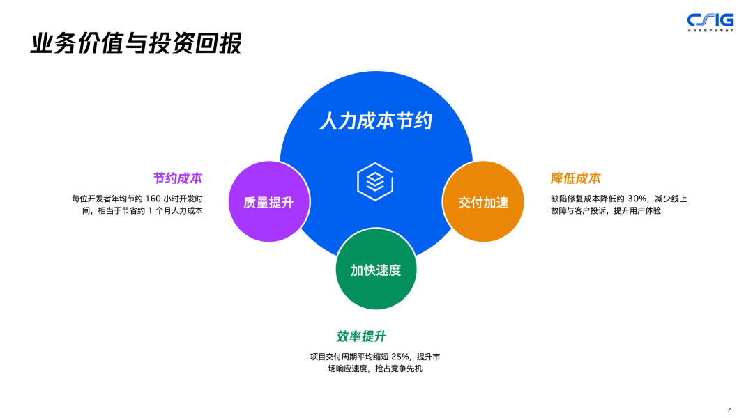 CodeBuddy 调用 PPT Skill + 腾讯云商务模板生成业务价值与投资回报图