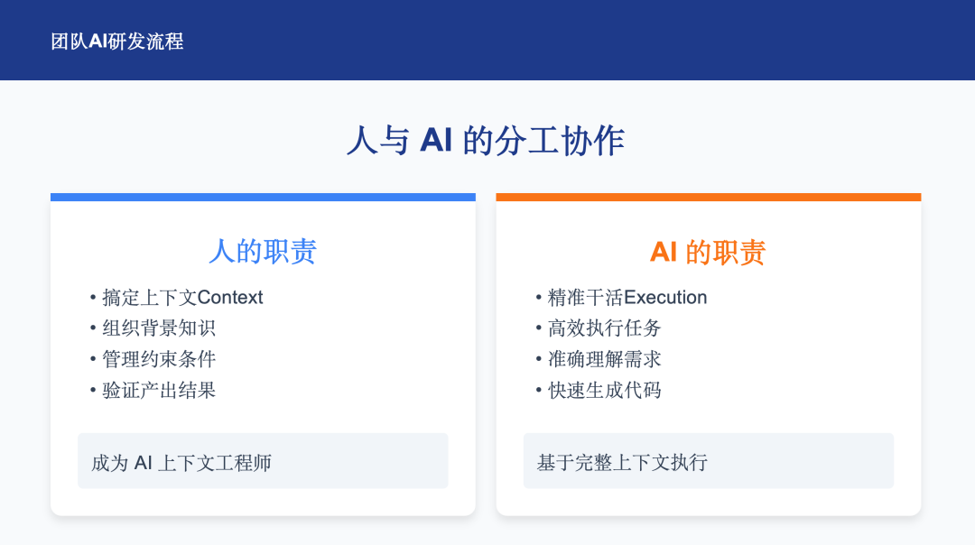 PPT - 团队 AI 研发流程