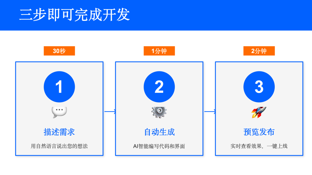 CodeBuddy 生成的 PPT 效果图