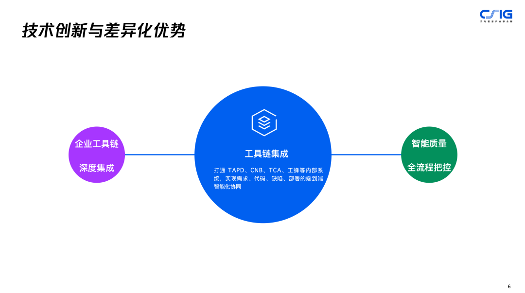 CodeBuddy 调用 PPT Skill + 腾讯云商务模板生成技术创新与差异化优势图
