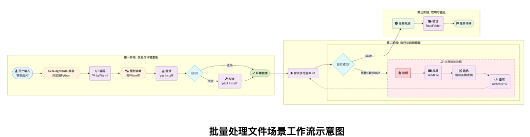 gemini-cli自动化系统任务演示
