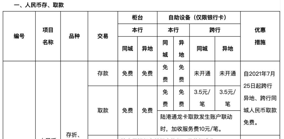 异地取现 手续费