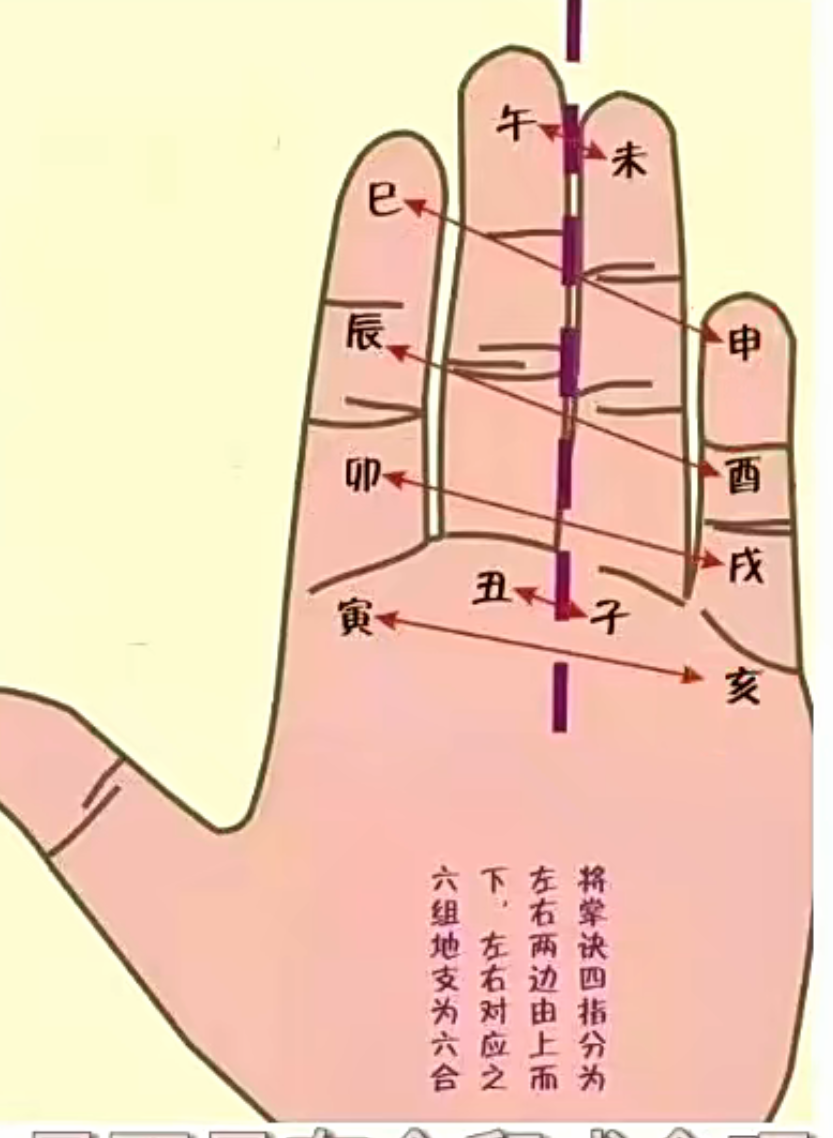 十二地支六合：合不一定好，冲不一定坏！