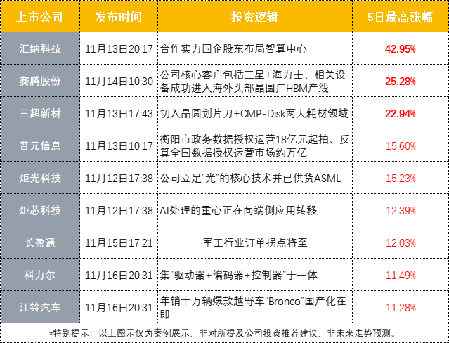 【风口研报周回顾】算力租赁、汽车产业链成栏目“热词”，看Ta如何精选优质研报 解读投资逻辑