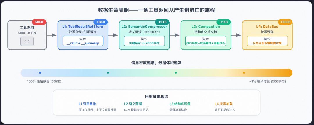 从 Prompt 到 Harness：企业级 Agent 工程的完整演进之路
