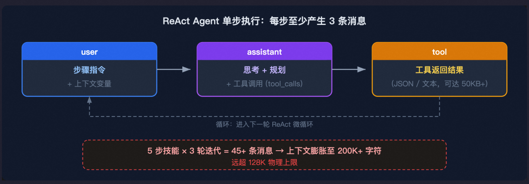 从 Prompt 到 Harness：企业级 Agent 工程的完整演进之路