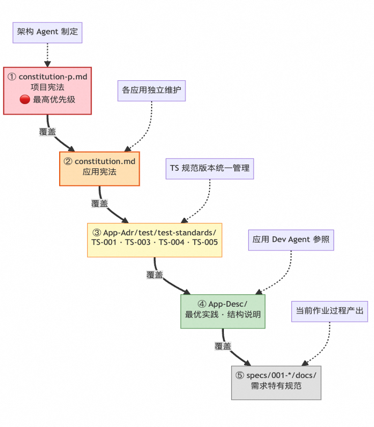 端到端交付2.0：像工业流水线一样的生产和交付需求