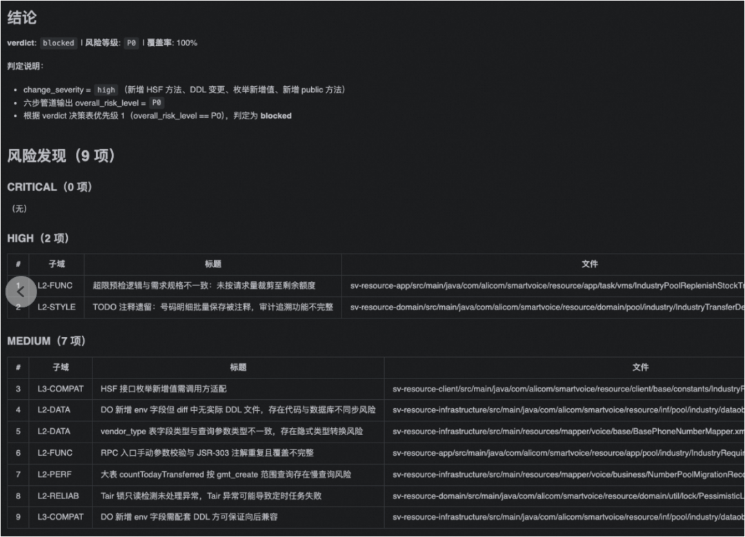 端到端交付2.0：像工业流水线一样的生产和交付需求