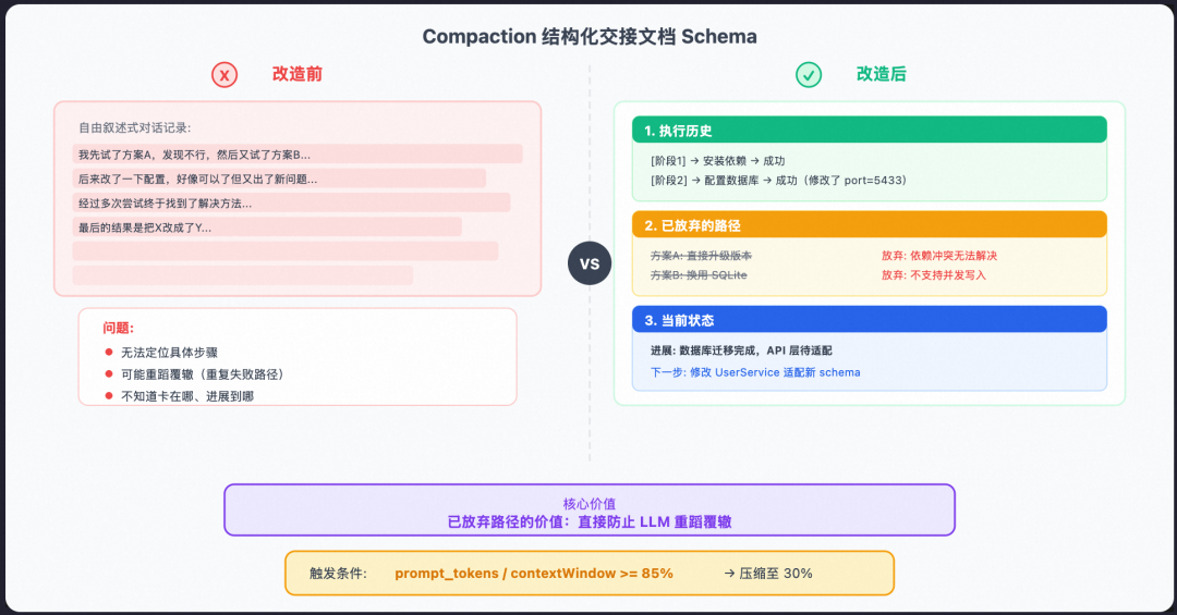从 Prompt 到 Harness：企业级 Agent 工程的完整演进之路