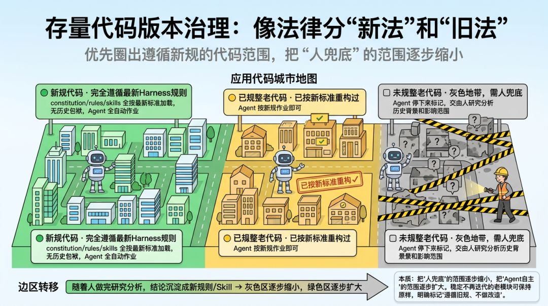 端到端交付2.0：像工业流水线一样的生产和交付需求
