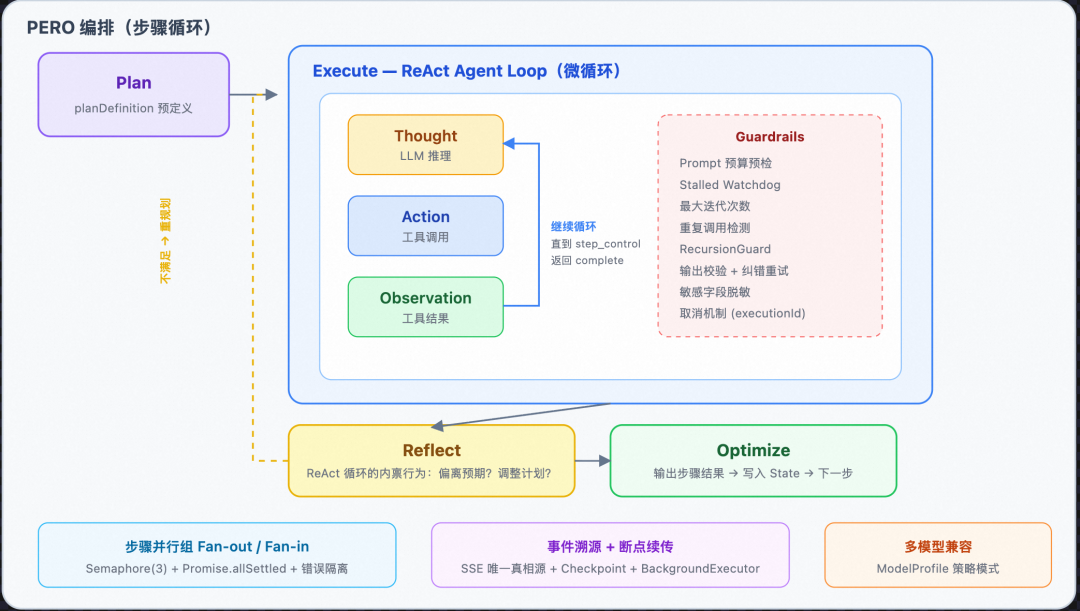 从 Prompt 到 Harness：企业级 Agent 工程的完整演进之路