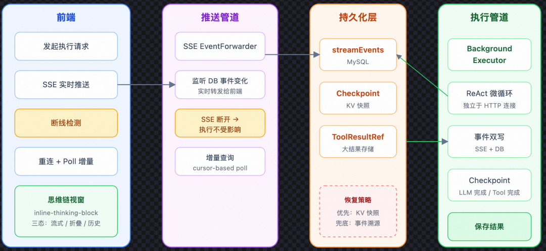 从 Prompt 到 Harness：企业级 Agent 工程的完整演进之路