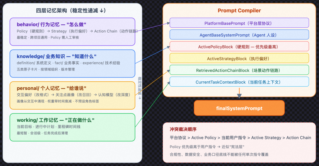 从 Prompt 到 Harness：企业级 Agent 工程的完整演进之路