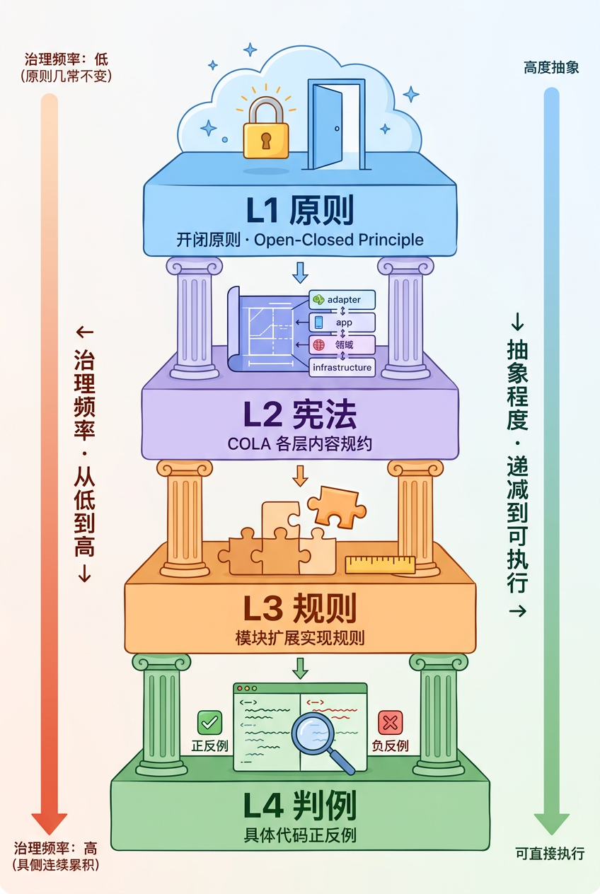 端到端交付2.0：像工业流水线一样的生产和交付需求
