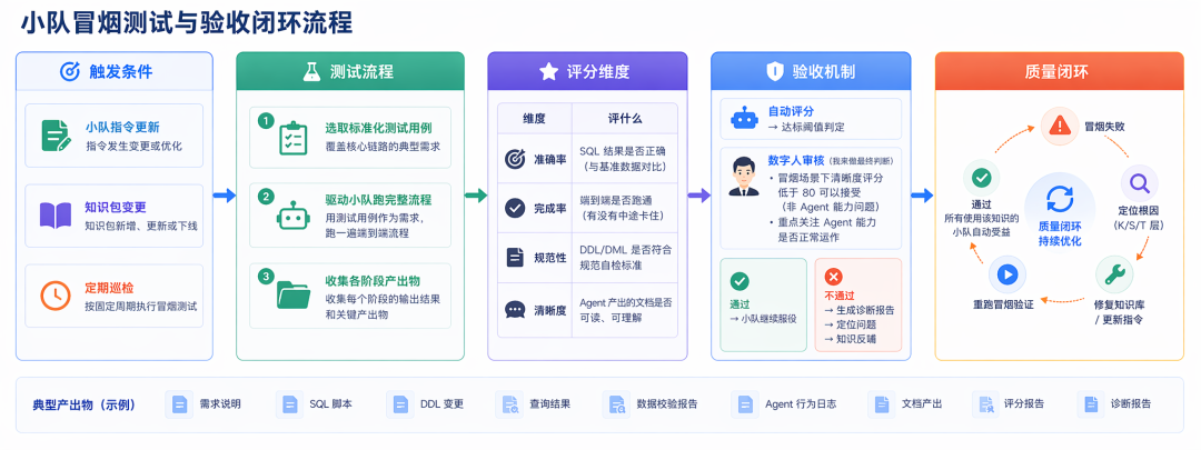 从超级个体到超级组织：1688 数据中心 Multi-Agent 研发小队实录