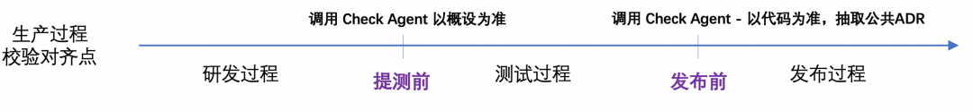 端到端交付2.0：像工业流水线一样的生产和交付需求