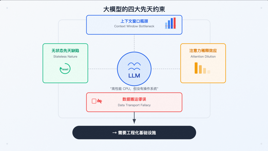 从 Prompt 到 Harness：企业级 Agent 工程的完整演进之路