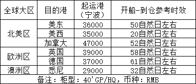 【物流快报】全球供应链风暴：跨境电商面临的物流挑战与应对之道