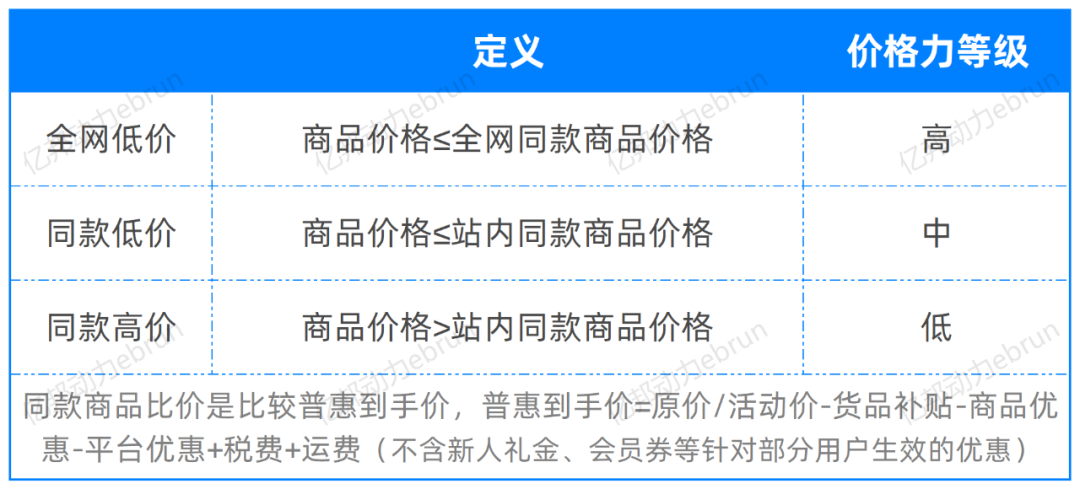 2024年起，抖音电商只有三类商品，这87个类目要绝对低价