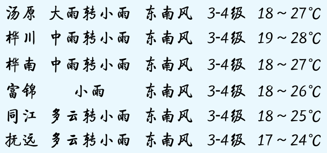 2024年07月26日 佳木斯天气