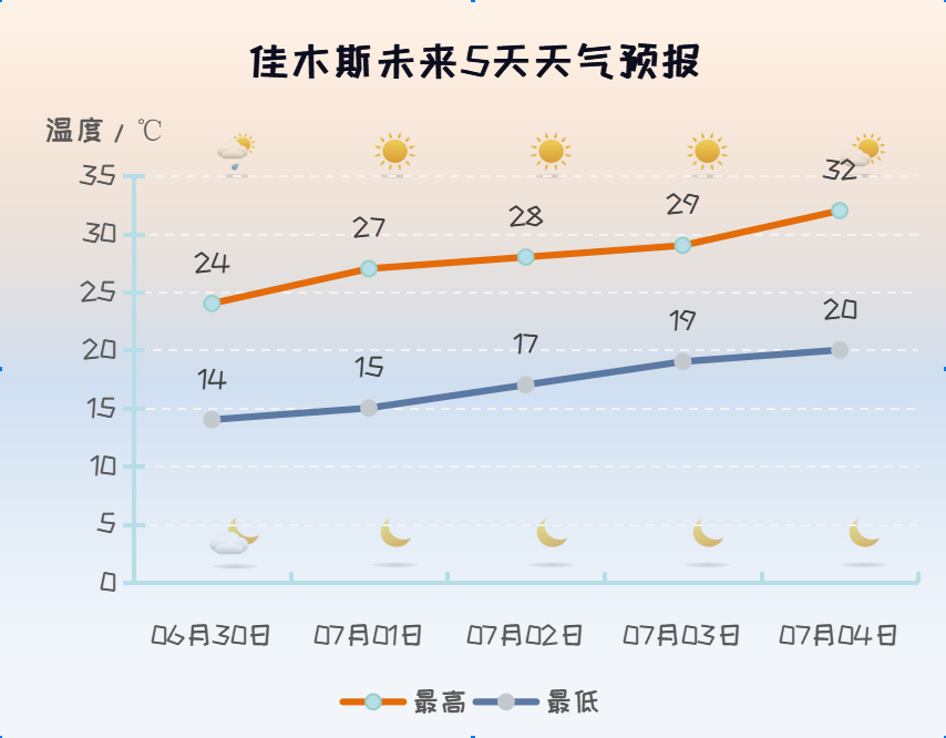 2024年06月29日 佳木斯天气