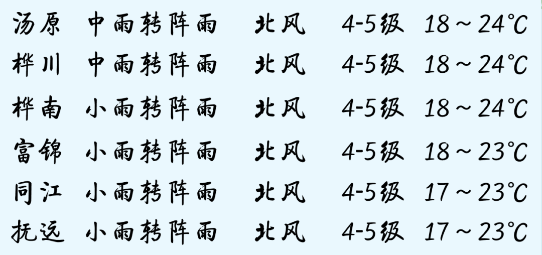 2024年06月29日 佳木斯天气