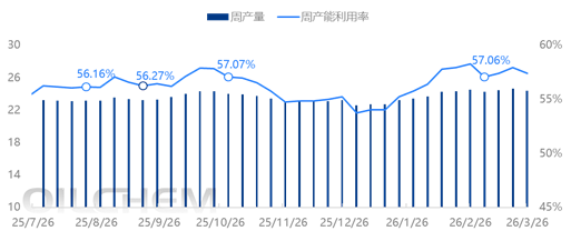 [隆众聚焦]：2026年一季度硫磺市场分析及后市展望