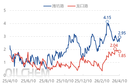 [隆众聚焦]：山东液体硫磺市场强势上行后转弱  高位博弈下的拐点初现